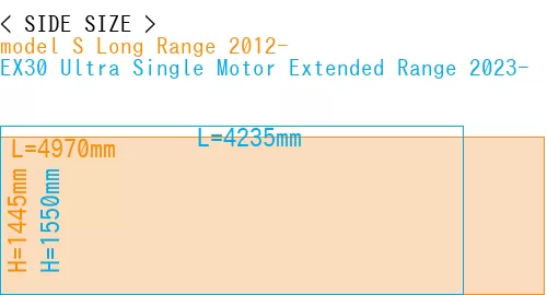 #model S Long Range 2012- + EX30 Ultra Single Motor Extended Range 2023-